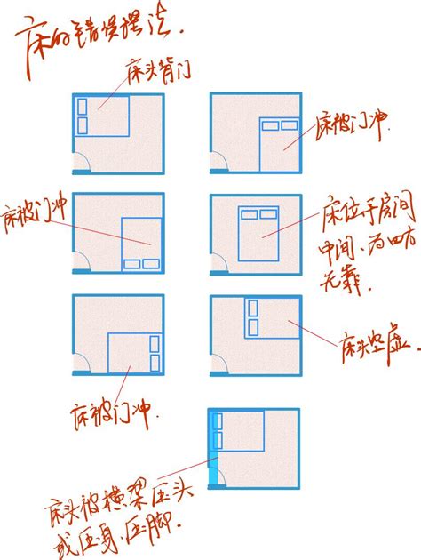 床頭向東南